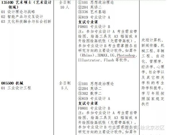 這篇湖南大學工業設計考研指南告訴你:湖南大學工業設計考研科目 湖南