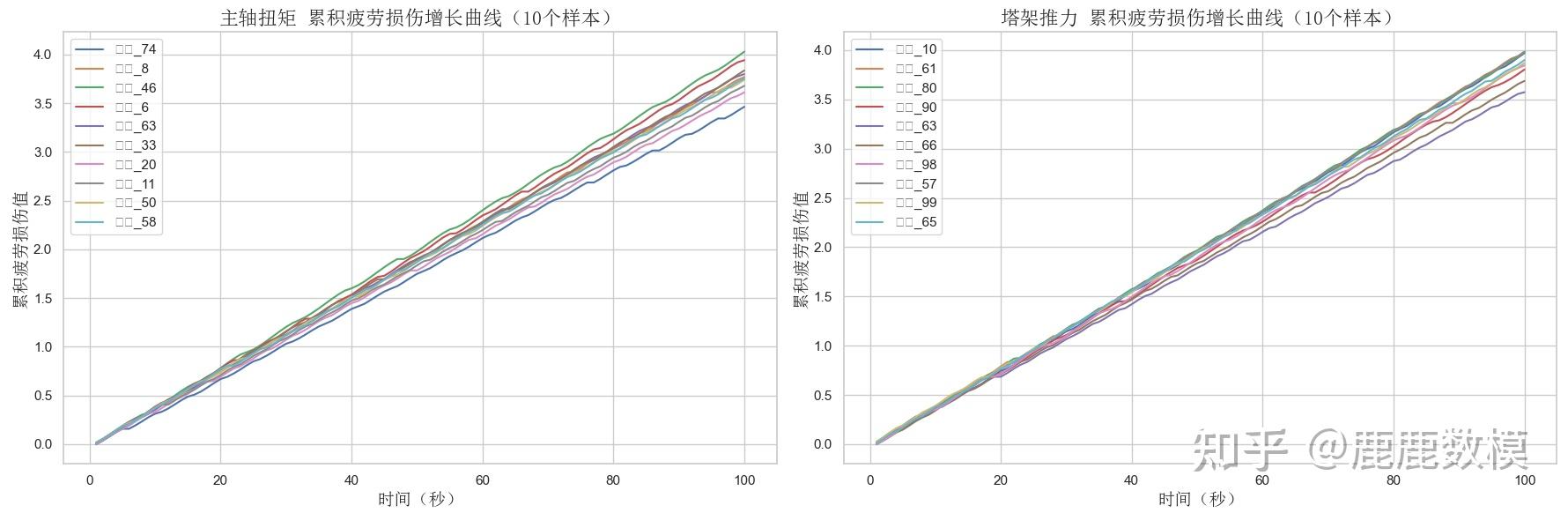 如何评价2024全国研究生数学建模竞赛（数学建模研赛）A题？