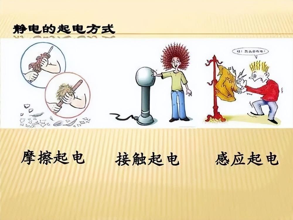 任何两个不同材质的物体接触后再分离,即可产生静电,而产生静电的普遍