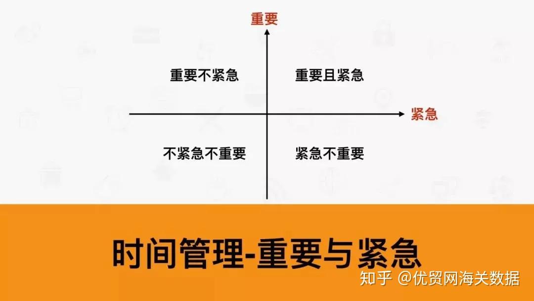 05,时间管理-重要与紧急