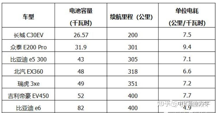 根据分子量,钴酸锂(licoo2)中,锂的质量占比约为7%.