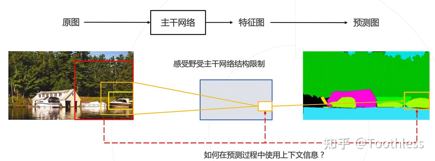 OpenMMLab AI实战九——MMSegmentation - 知乎