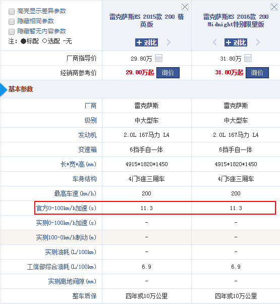 内敛小资派雷克萨斯es200长测纪实