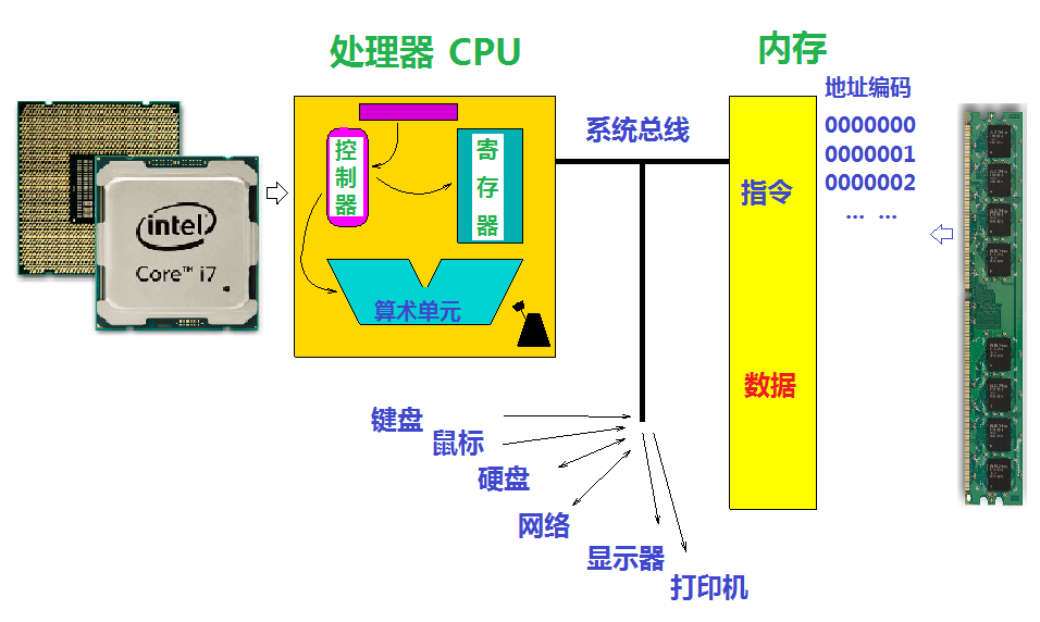 python编程2计算机工作原理和程序设计语言