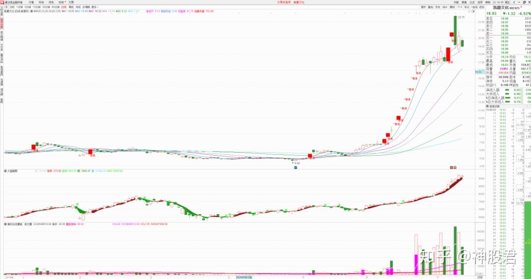 惨冲动的代价单日暴亏5亿