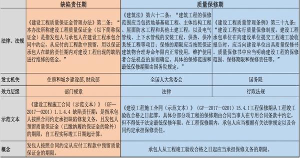 发包人返还工程质量保证金后,不影响承包人履行工程保修义务 - 知乎