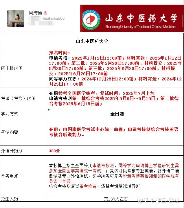 山东中医药大学2026年考博报名时间、考试内容及备考重点 - 知乎
