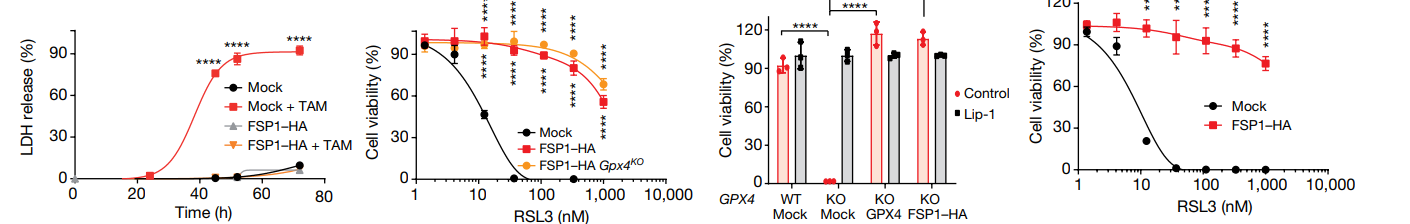 跟着Nature学绘图 - 知乎