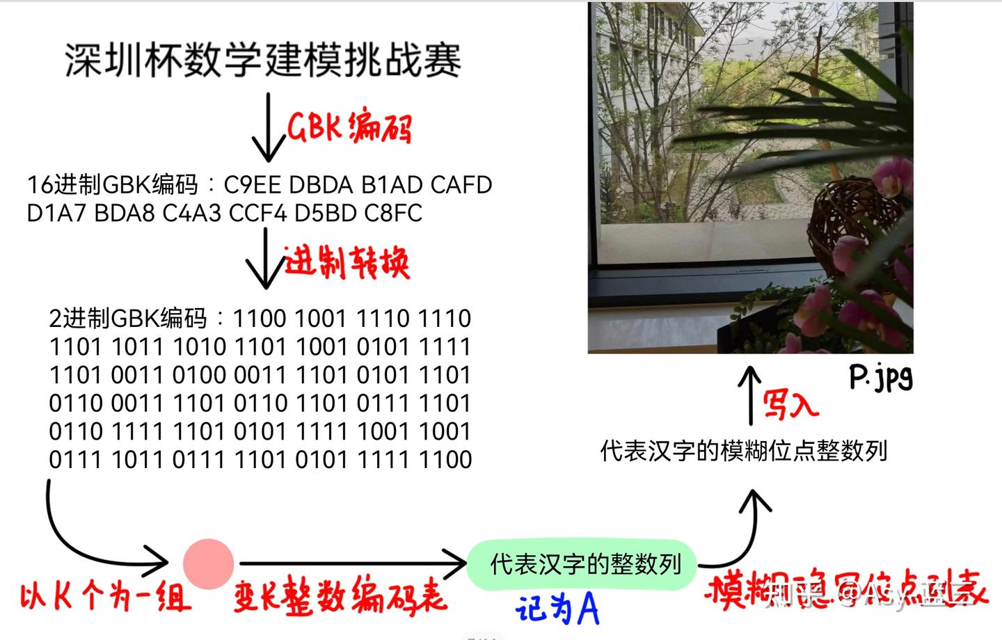 色度通道高频域隐写——一种基于JPG图片的超大容量隐写方法 - 知乎