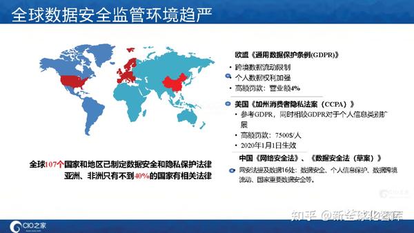 中國企業數據化轉型之數據安全法規及標準建設 | 內含ppt