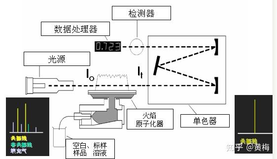 日本排放