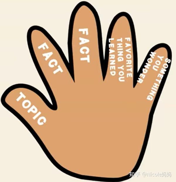 掌握这个阅读策略,让孩子告别“哑巴英语”! - 知乎
