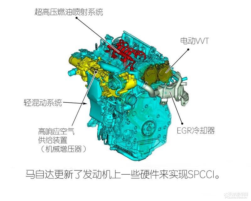 竟然比f1赛车的压缩比还高 马自达这款压燃发动机有什么亮点