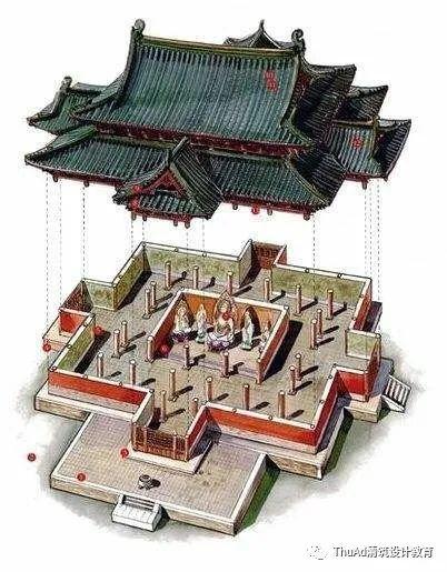建筑基础 | 什么是“抱厦”? - 知乎