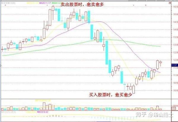 为什么散户总是拿不住一只好股票?我整整读了10遍 - 知乎