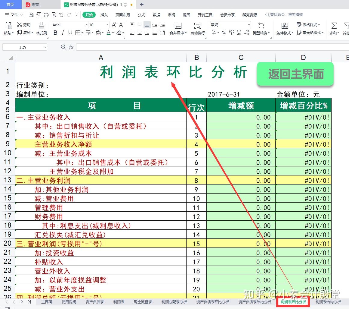 利潤表環比分析