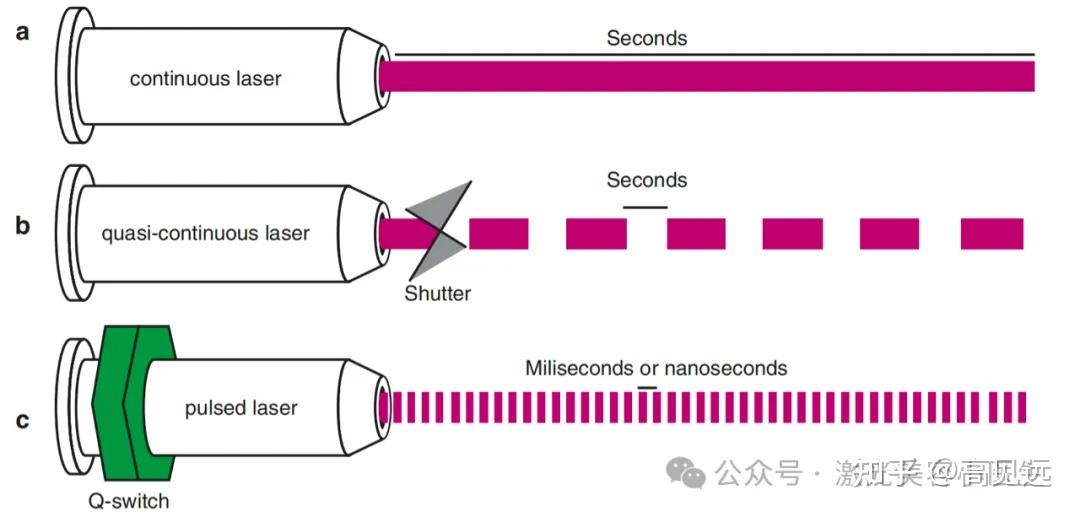 进阶版光电基础(三)(高斯、平顶模式) - 知乎