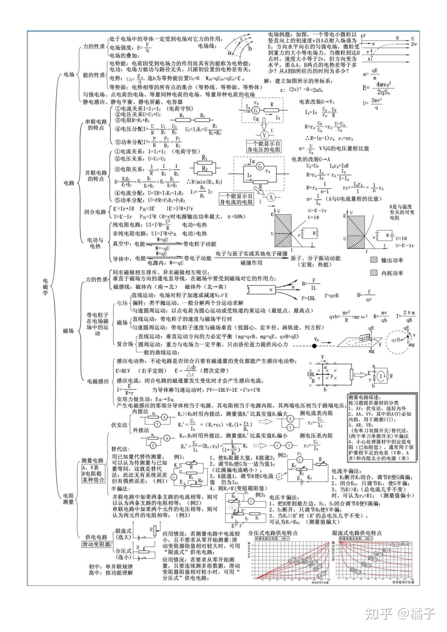 高中力学思维导图图片