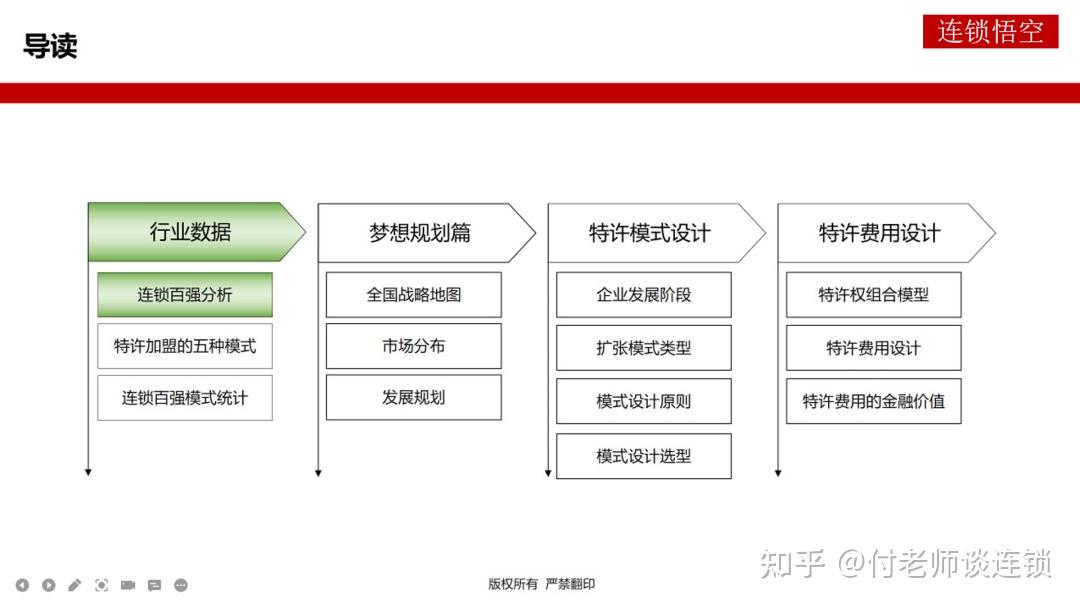 连锁企业扩张如何打造特许招商系统 - 知乎