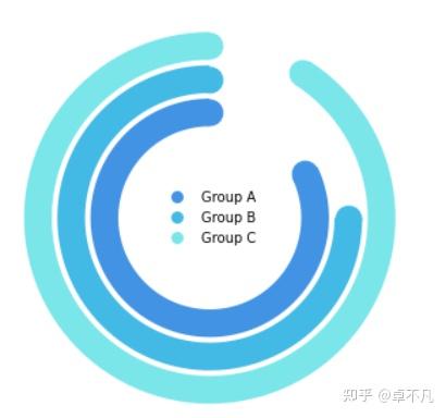 Python数据可视化之环形图 - 知乎