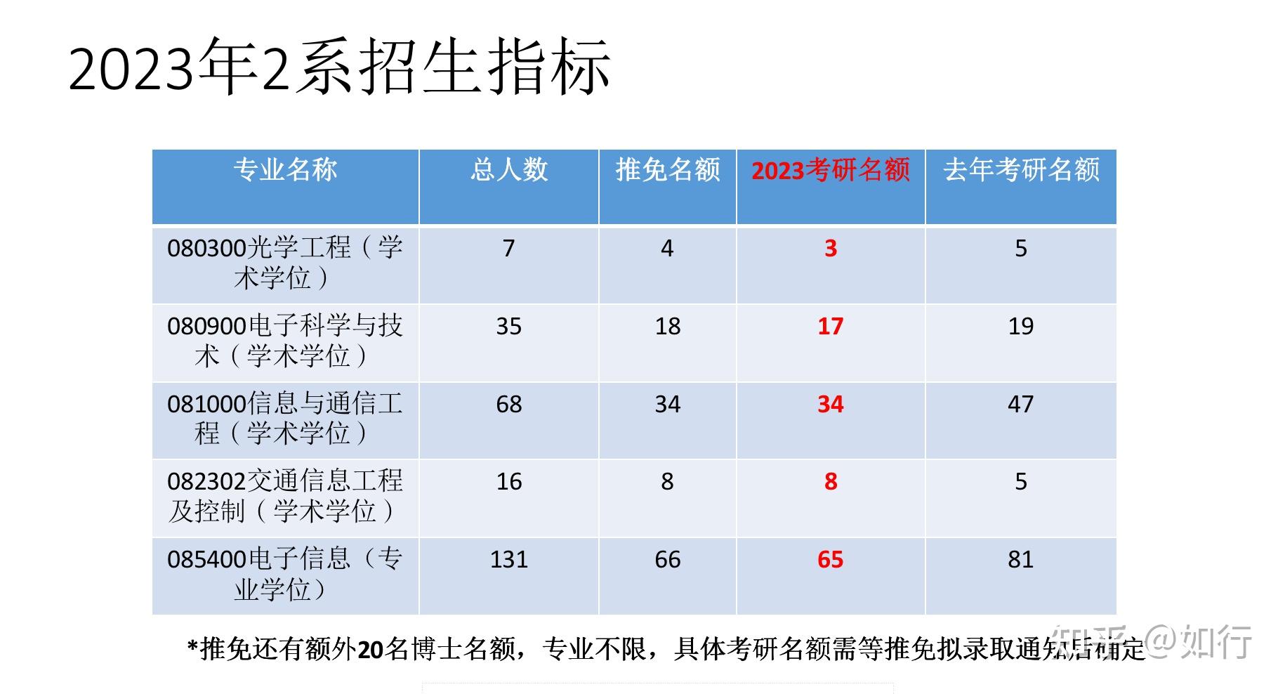 报考北航2系研究生你需要知道的一切（专业建议和报考分析）（北航921） - 知乎