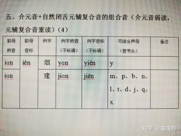 普通话发音原理完整篇