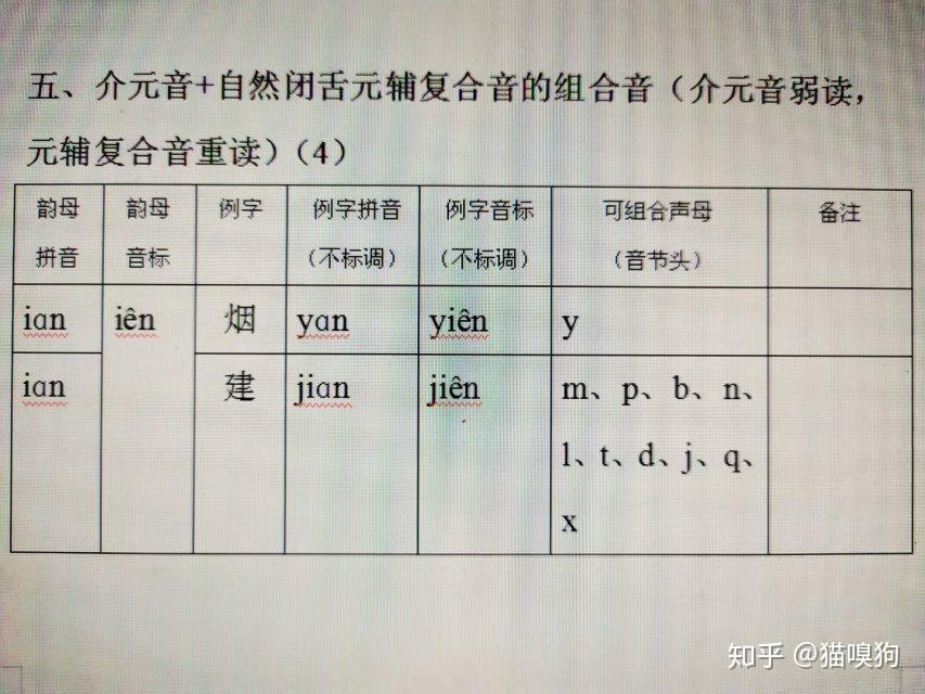 介元音完全過度到自然閉舌元輔複合音裡的元音音位時才開始閉舌的動作