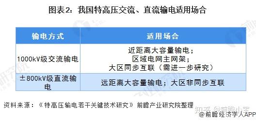 最新2020年中国新基建特高压产业链全景图深度分析汇总