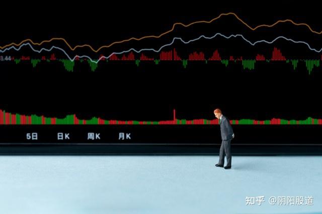 为什么你总是买在高点卖在低点?三招破解散户“反向操作”魔咒 - 知乎