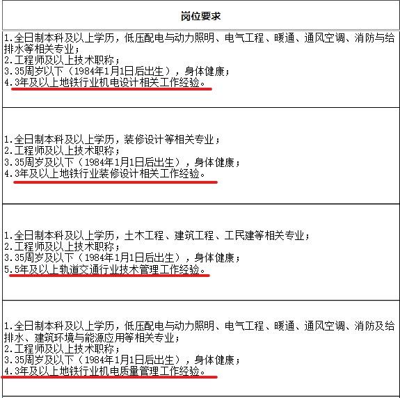 徐州地铁招聘_城北 高速 时代 多维路网织就交通之顺(5)