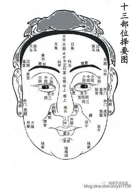 观相: 观人心却不能主宰命运