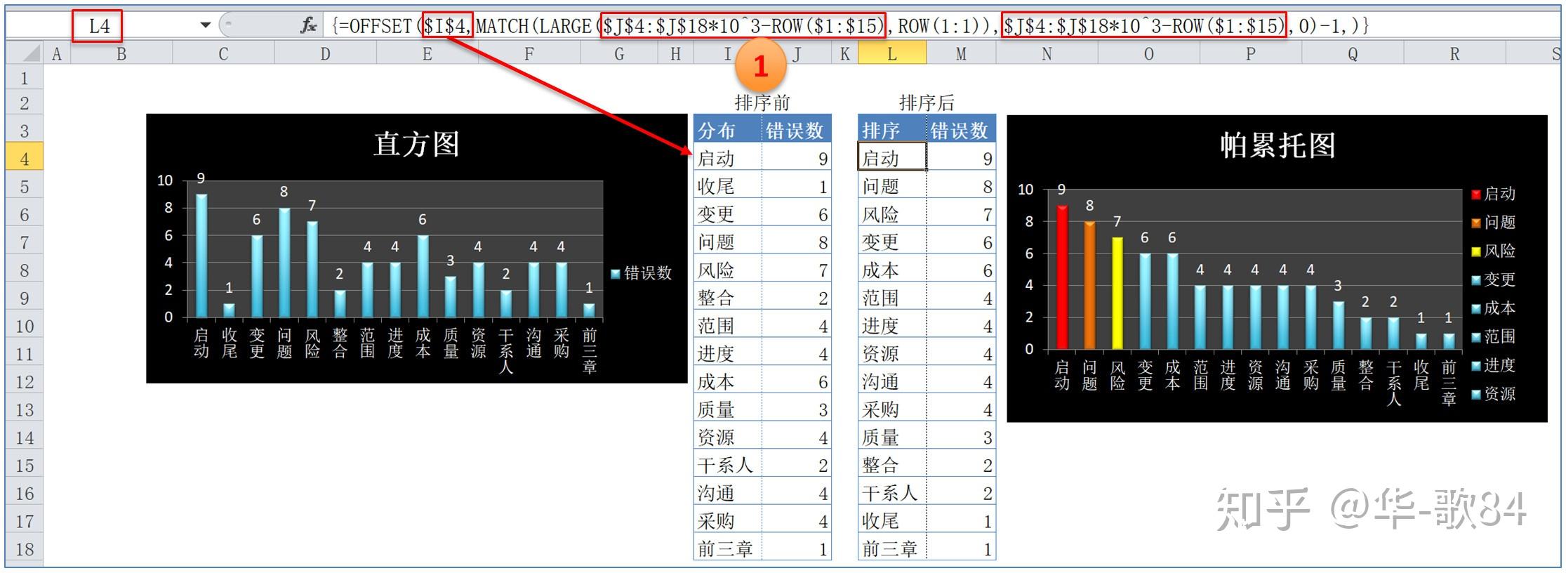 從直方圖到帕累託圖這組excel函數值得擁有