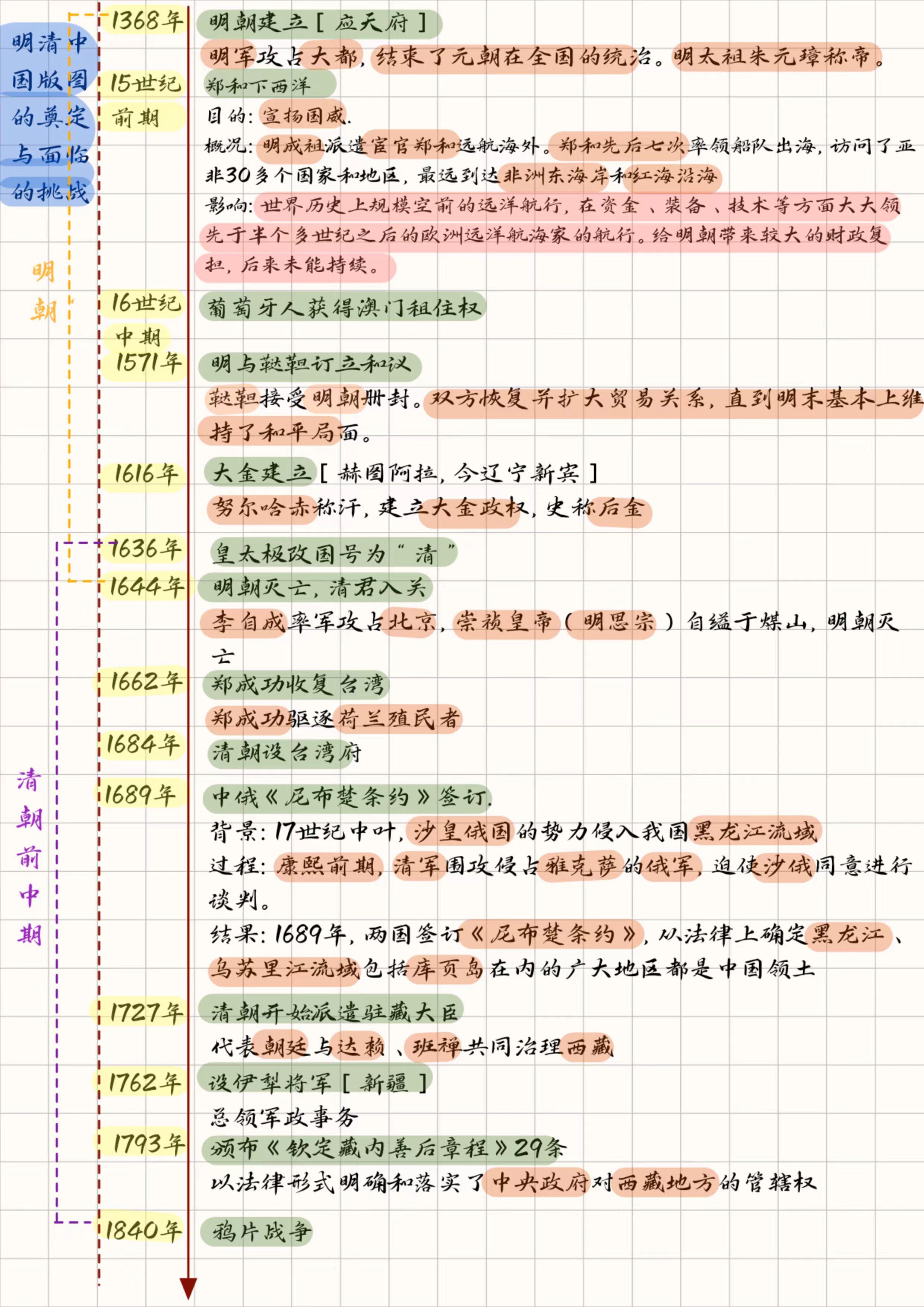 中国古代史大事年表(已完结) - 知乎