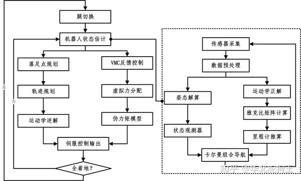 Welcome-球速体育解释机器人运动学方程的正解和逆解