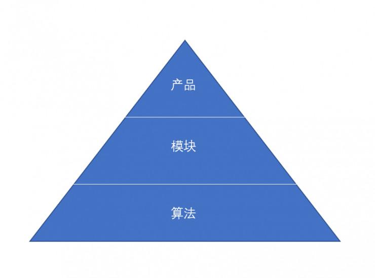 杉数科技企业大脑之路a轮融资后战略武器战术全透视