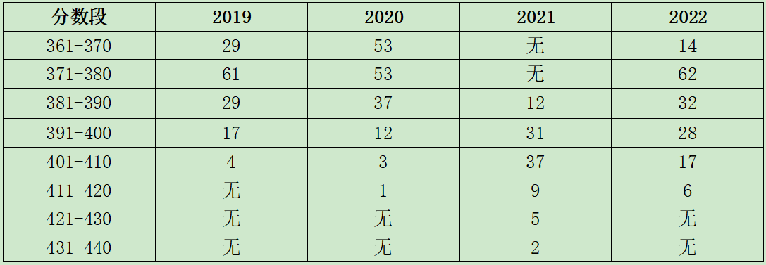 2023年中南財經政法大學金融專碩431報考指南招生錄取人數參考書目