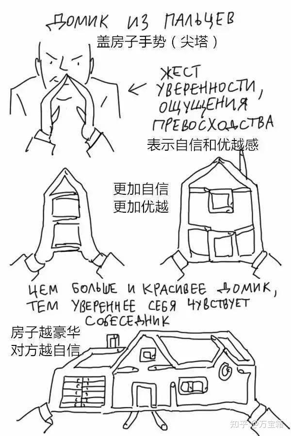 一些好玩有趣的肢体语言动作解读 - 知乎