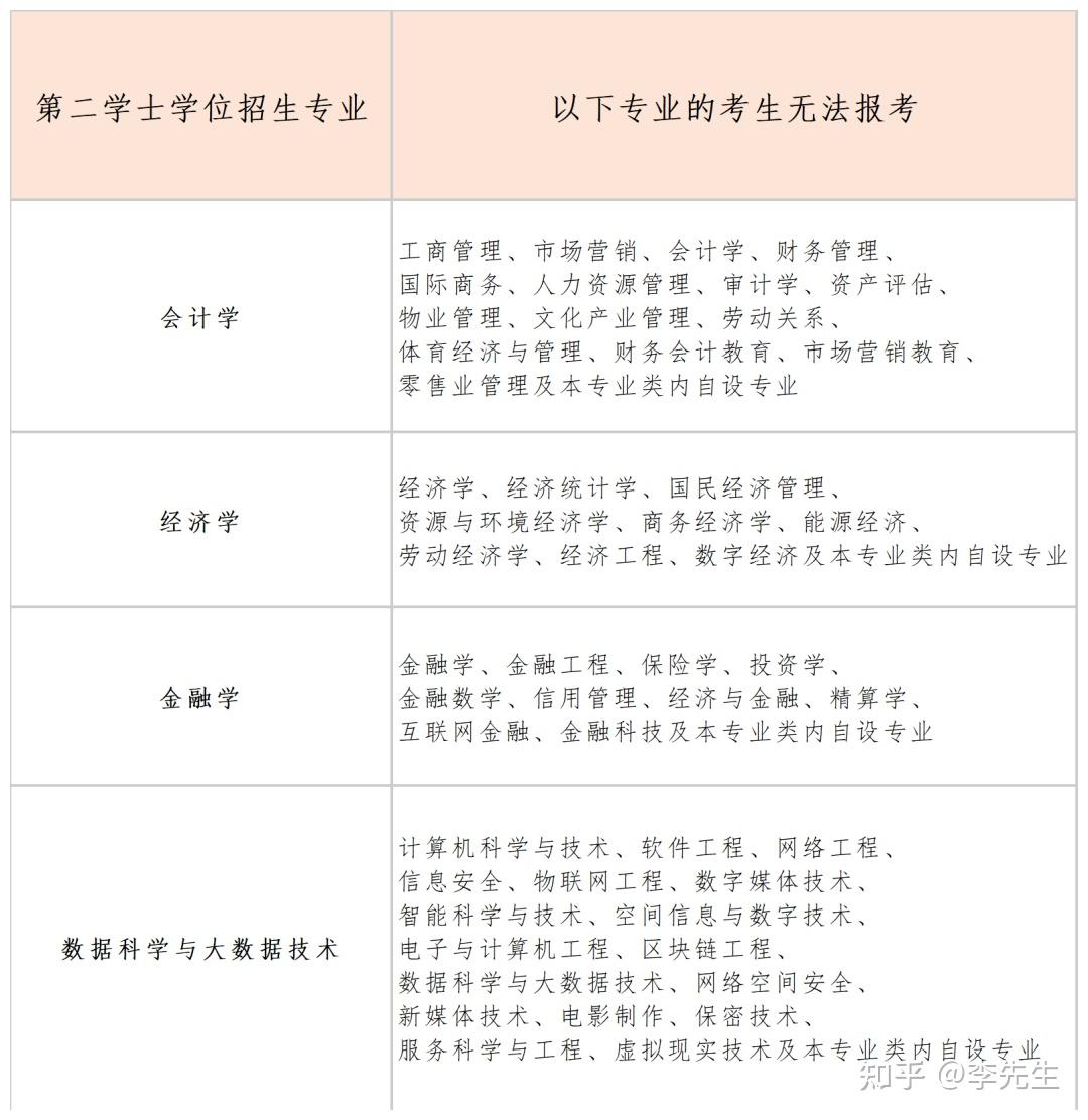 报考经济师条件_申报经济师的条件_参考经济师需要什么条件