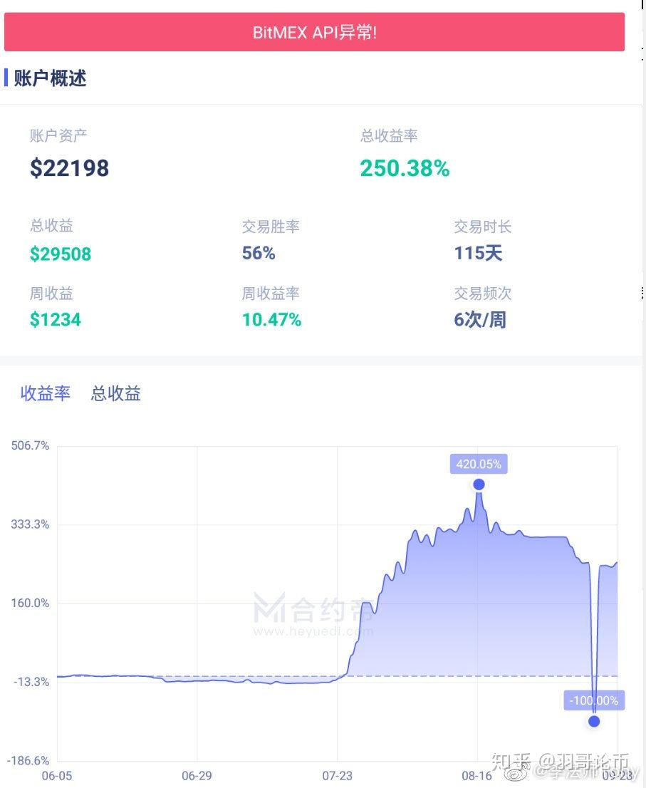 炒币总结(进入币圈总结)