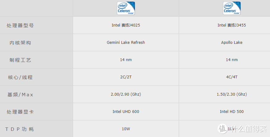 【2021年618Nas选购指南】群晖还是威联通?看这一篇就够了!插图16 【2021年618Nas选购指南】群晖还是威联通?看这一篇就够了!插图16