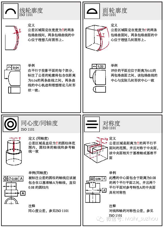 絕了形位公差標註大全動畫演示拿去當教材