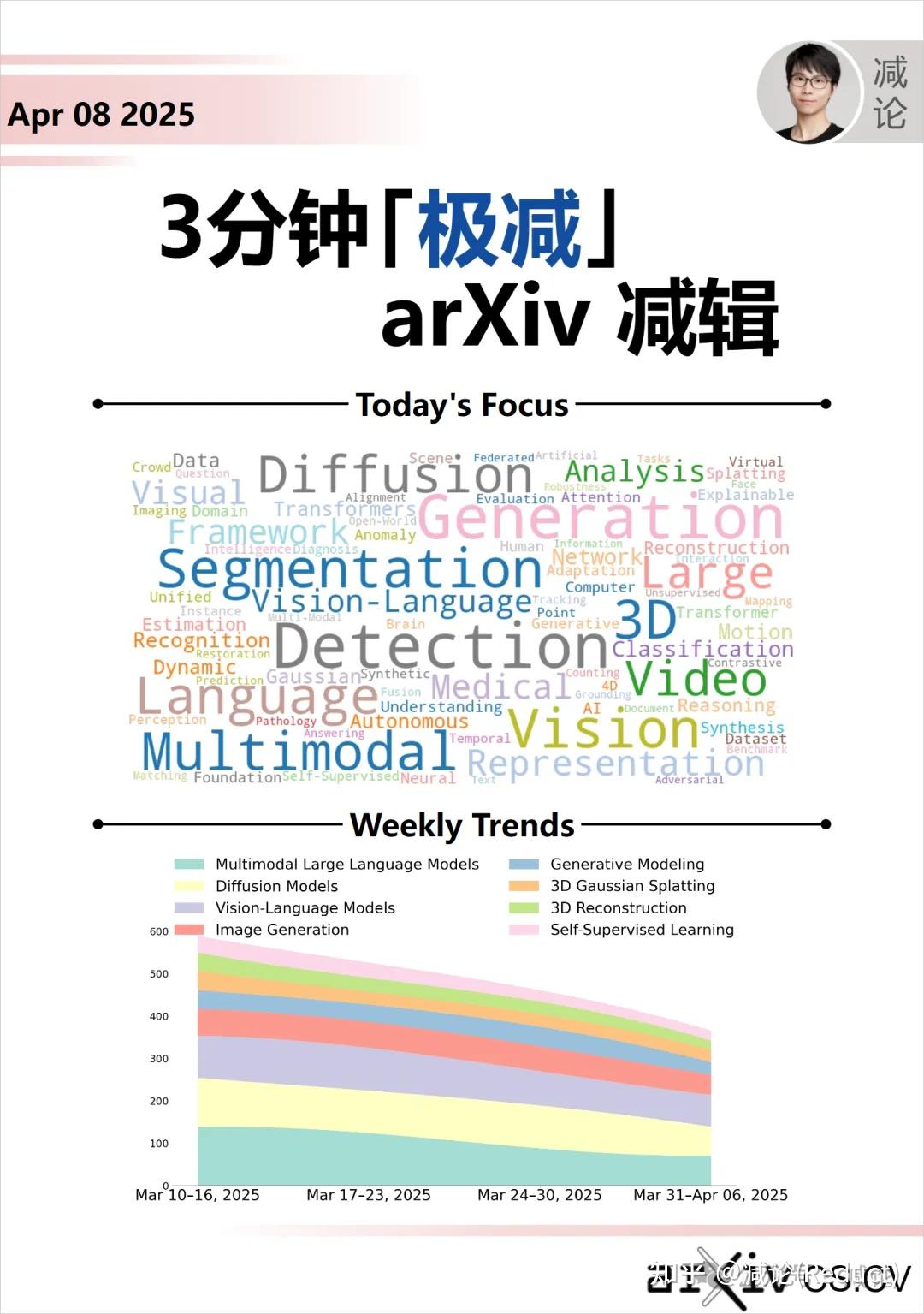 【4.8-arXiv】复旦、美团提出UniToken方法! - 知乎