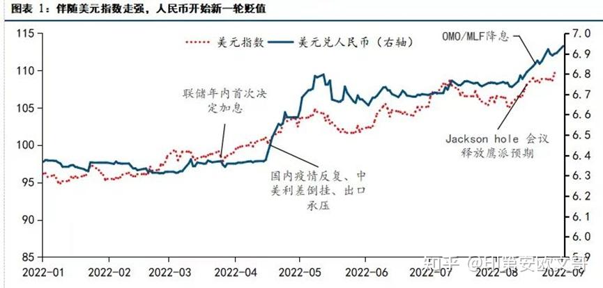 人民币汇率调控机制及当前市场走势判断 - 知乎