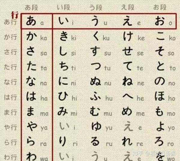 日语五十音图假名分清音 浊音 半浊音和拔音 知乎
