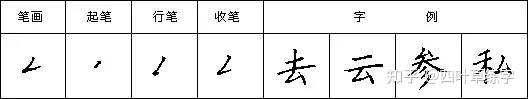 硬笔书法28个基本笔画写法字帖教程