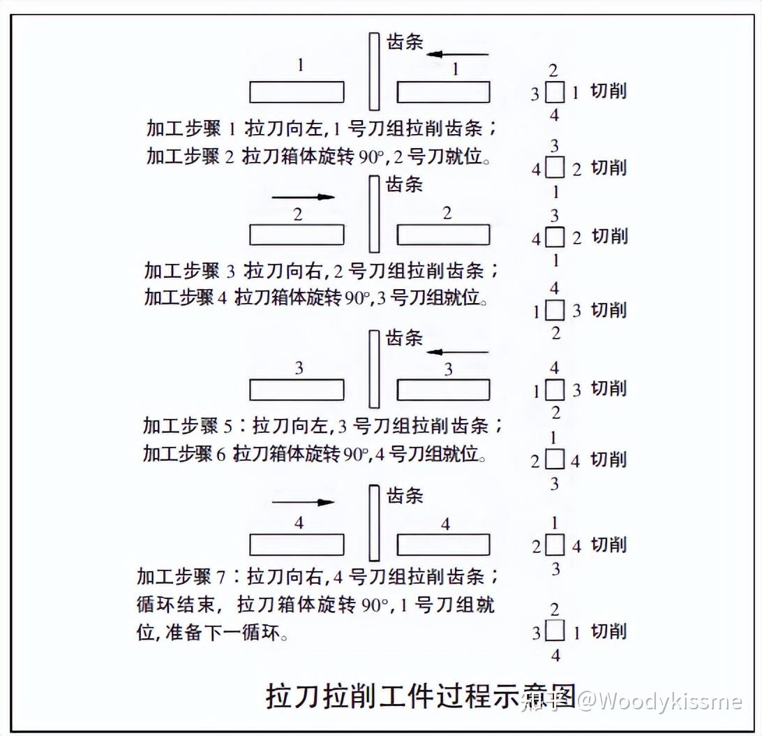 用拉刀拉削圆柱孔简图图片