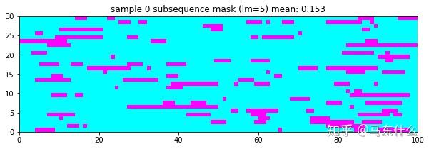 A Transformer-based Framework for Multivariate Time Series ...