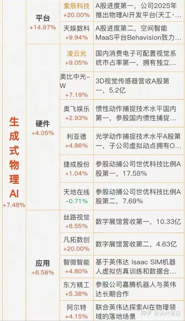 国家大基金最新持仓曝光+5月18日复盘资料整理! - 知乎