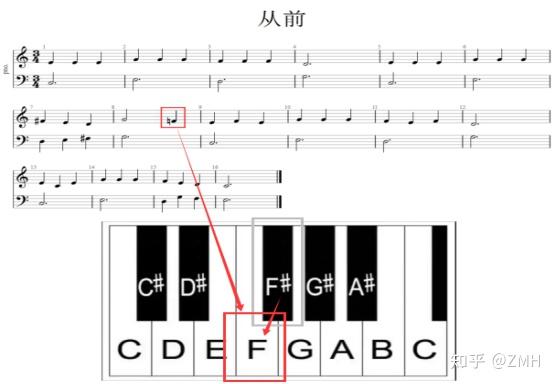 3.还原记号(natural)