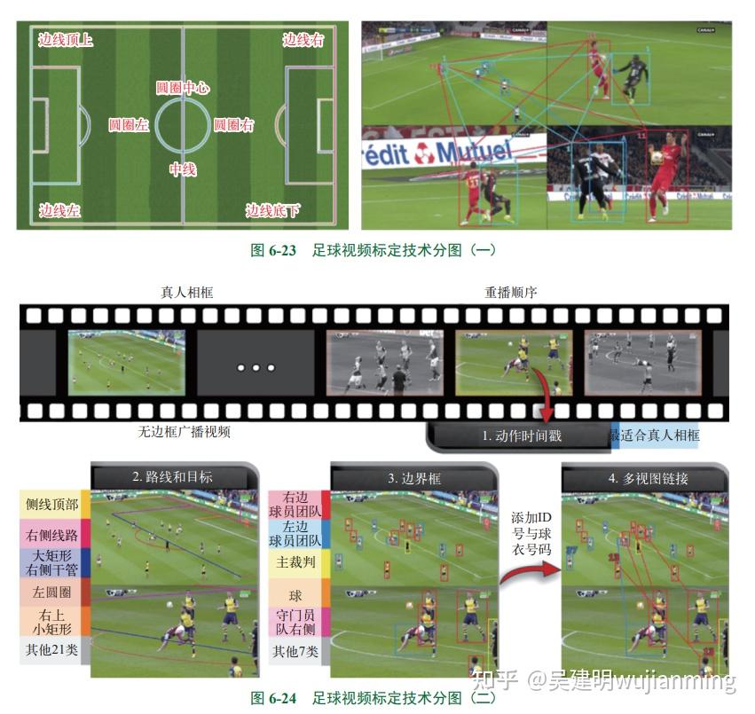 推荐6本书《MLIR编译器原理与实践》、《ONNX人工智能技术与开发实践》、《AI芯片开发核心技术详解》、《智能汽车传感器:原理·设计·应用 ...